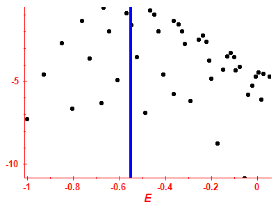 Strength function log